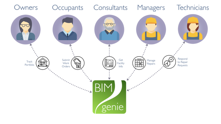 Building Leaders Episode 1: BIM genie