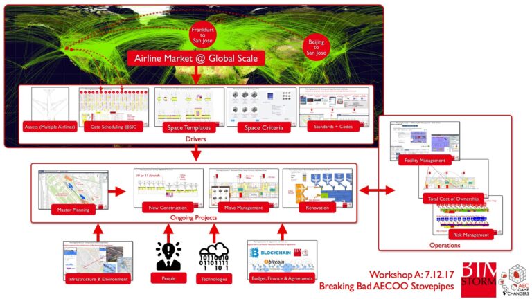 BIMStorm San Jose – A wrap up of the presentation to the Federal Asset Leadership Week BIMStorm San Jose – A wrap up of the presentation to the Federal Asset Leadership Week
